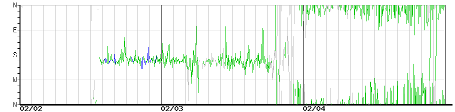 image graph