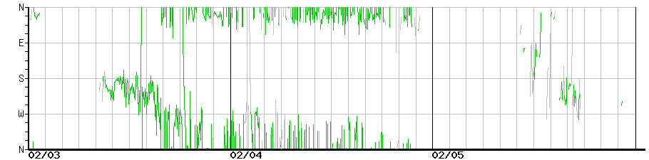 image graph