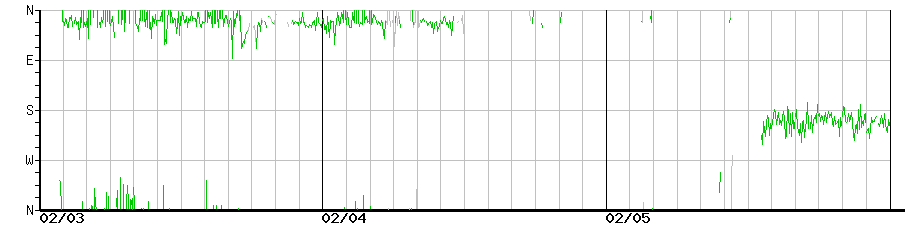 image graph