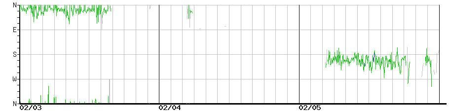 image graph