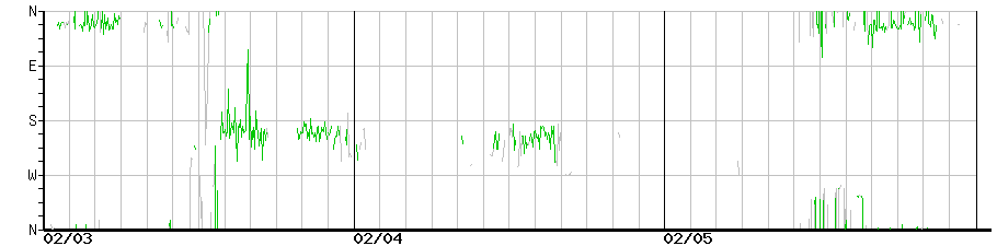 image graph