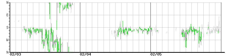 image graph