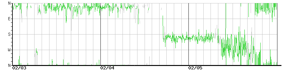 image graph