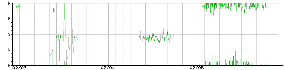 image graph