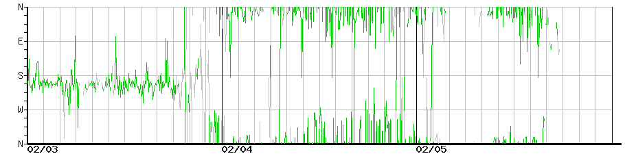 image graph