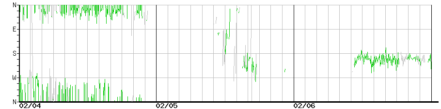 image graph