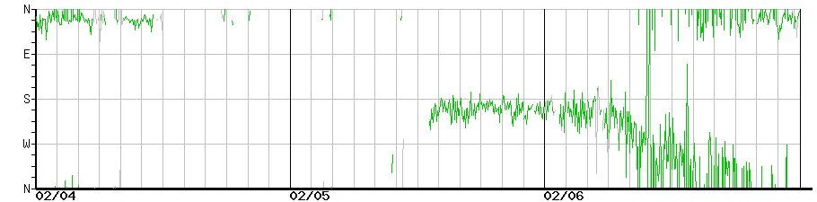 image graph
