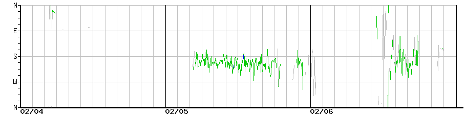 image graph