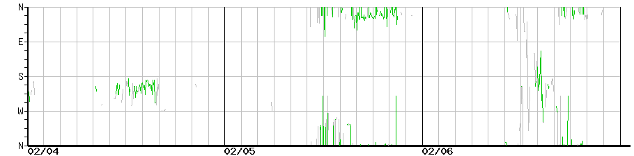 image graph
