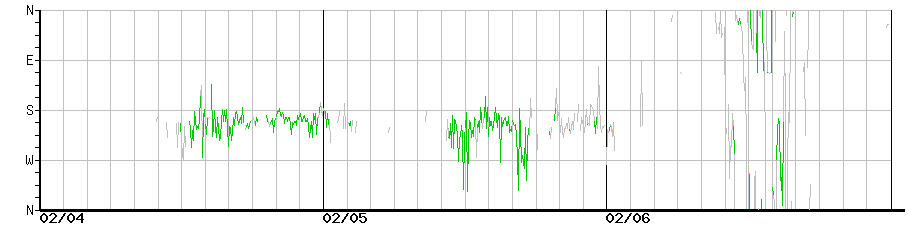 image graph