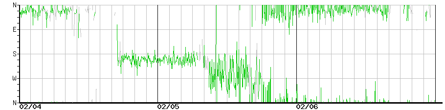image graph