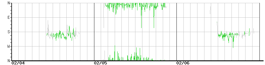 image graph