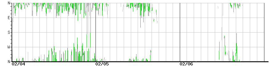 image graph