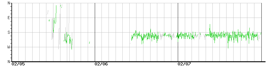 image graph