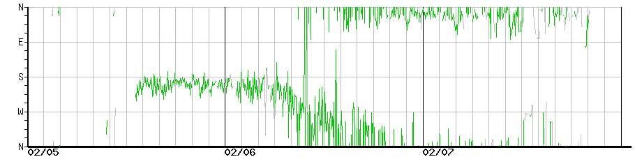 image graph