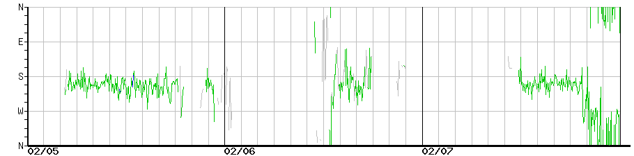 image graph