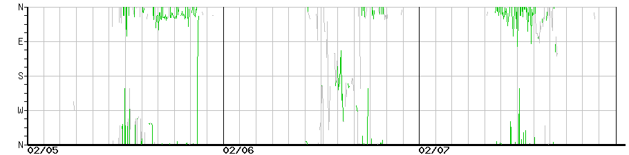 image graph