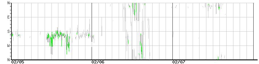 image graph