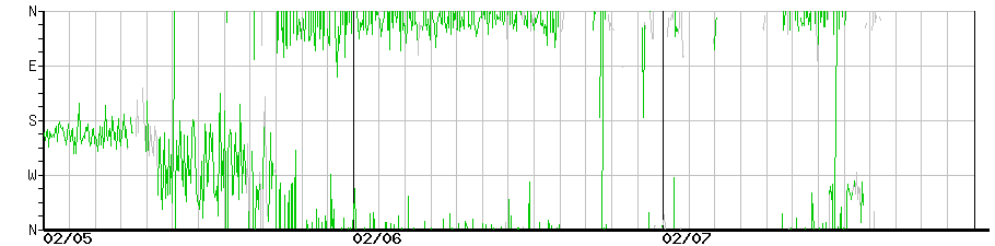 image graph