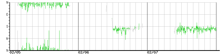 image graph