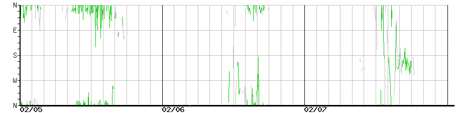 image graph