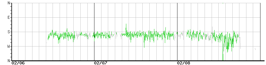 image graph