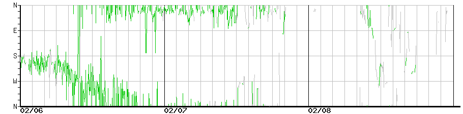 image graph