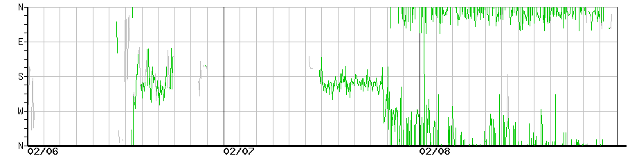 image graph