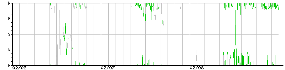 image graph