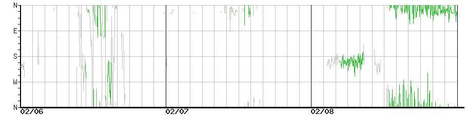 image graph