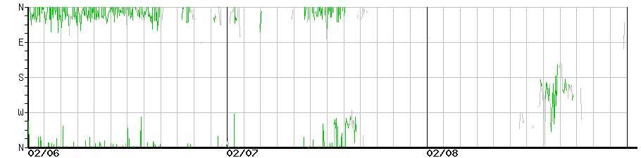 image graph
