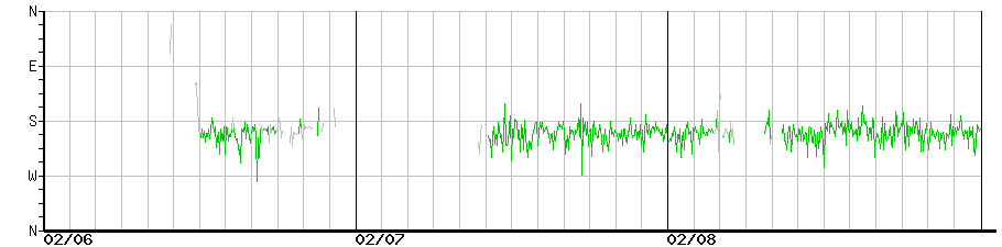 image graph