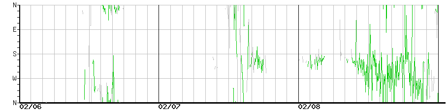 image graph