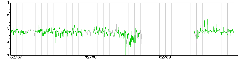 image graph