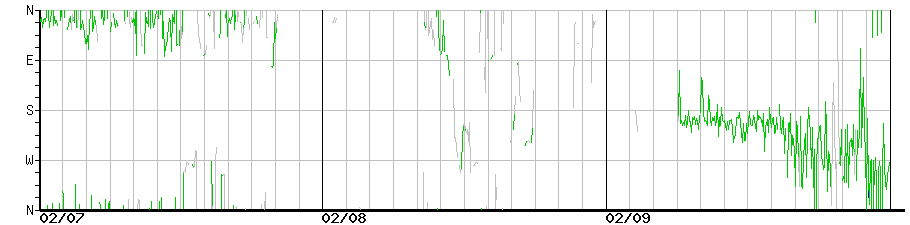 image graph