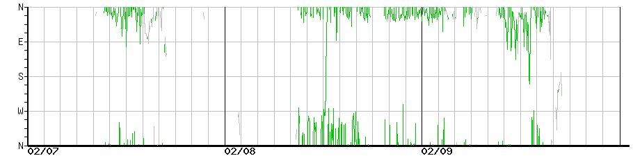 image graph