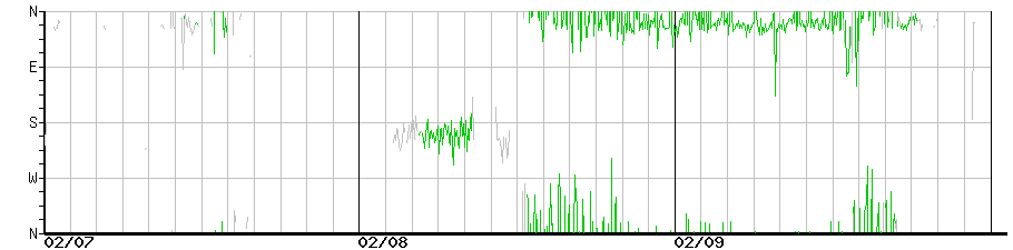 image graph