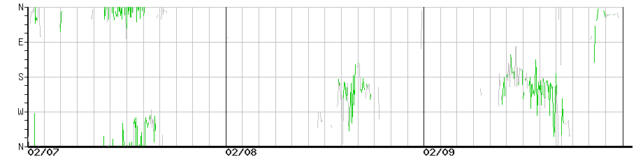 image graph