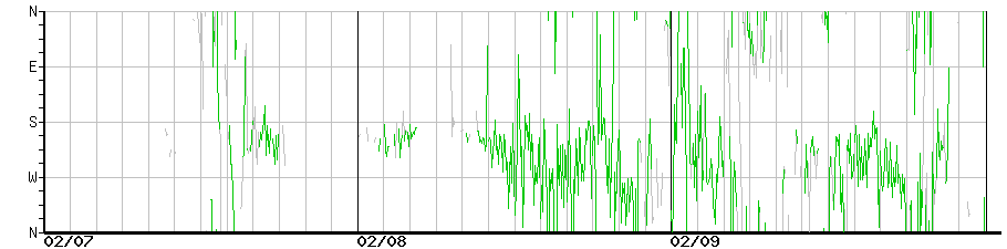 image graph