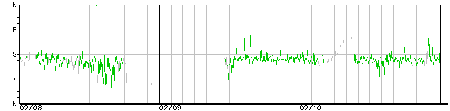image graph