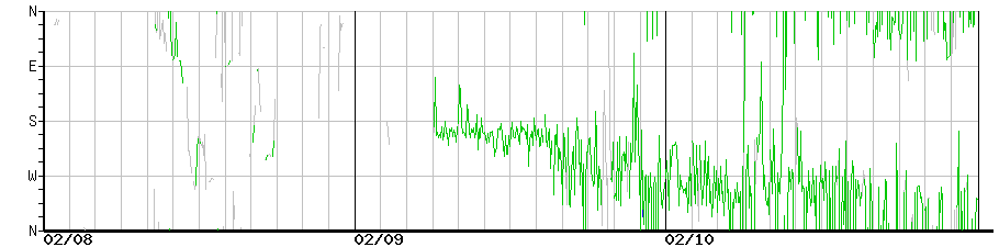 image graph