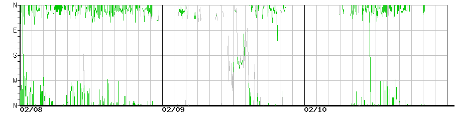 image graph
