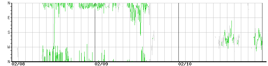 image graph