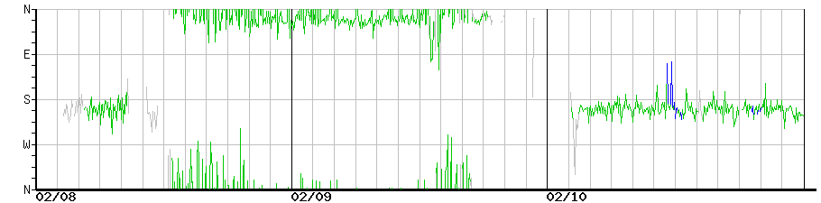 image graph