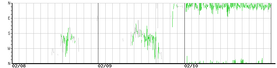 image graph