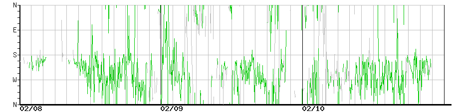 image graph