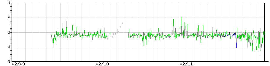 image graph