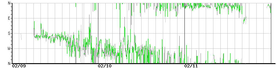 image graph
