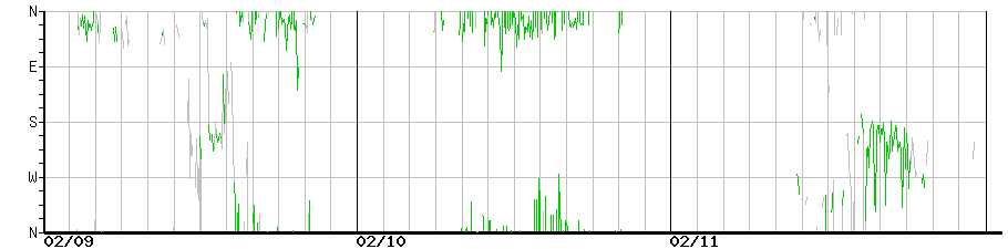 image graph