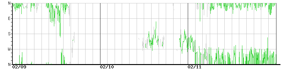 image graph